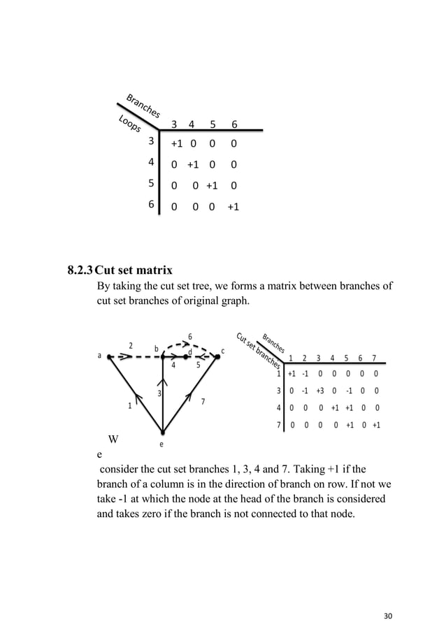 Graph theory and its applications | PDF | Chemistry | Science