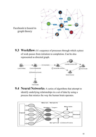 Graph theory and its applications | PDF