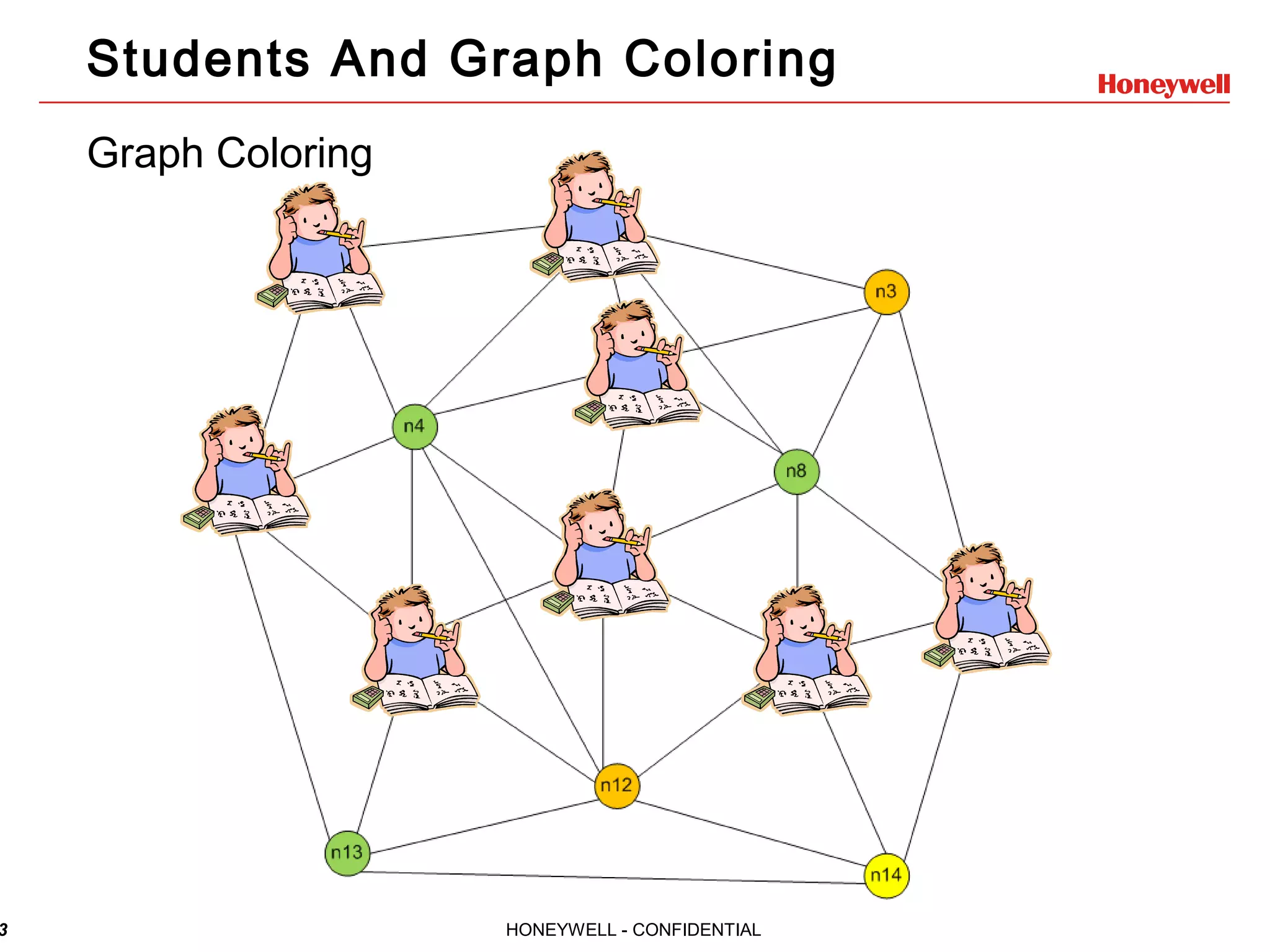 3 HONEYWELL - CONFIDENTIAL Students And Graph Coloring Graph Coloring 