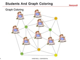 Graph Theory Application - Not Only for Engineering Problems | PPT