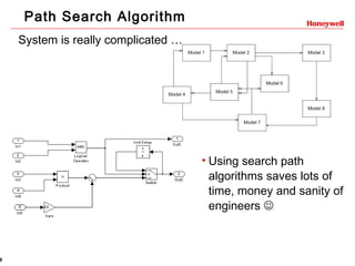 Graph Theory Application - Not Only for Engineering Problems | PPT