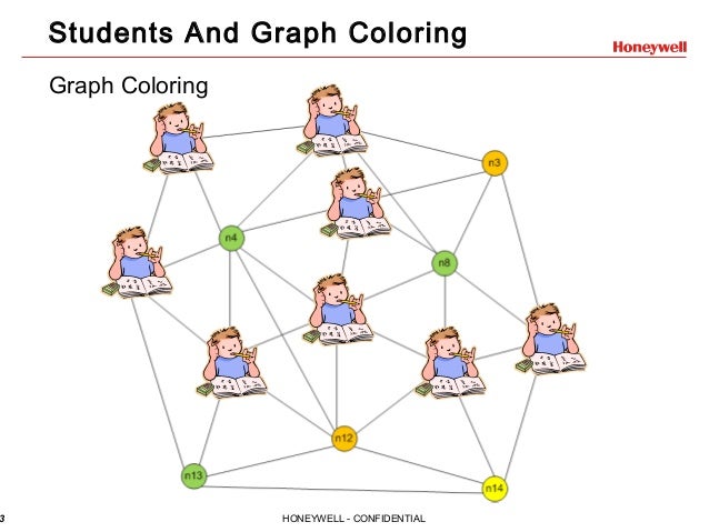 Graph theory application not only for engineering problems