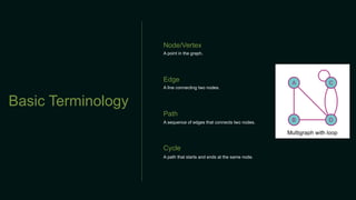 Graph Theory and It's Applications in the Real World | PPTX