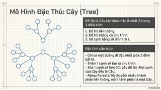 Comprehensive Guide to Graph Theory and Algorithms in Computer Science ...