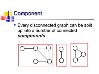 Graph theory concepts complex networks presents-rouhollah nabati | PPT