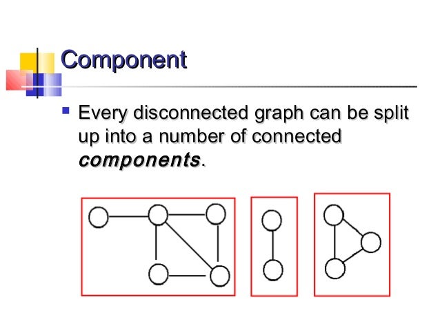 graph theory concepts complex networks presents rouhollah nabati what are the components of a theory