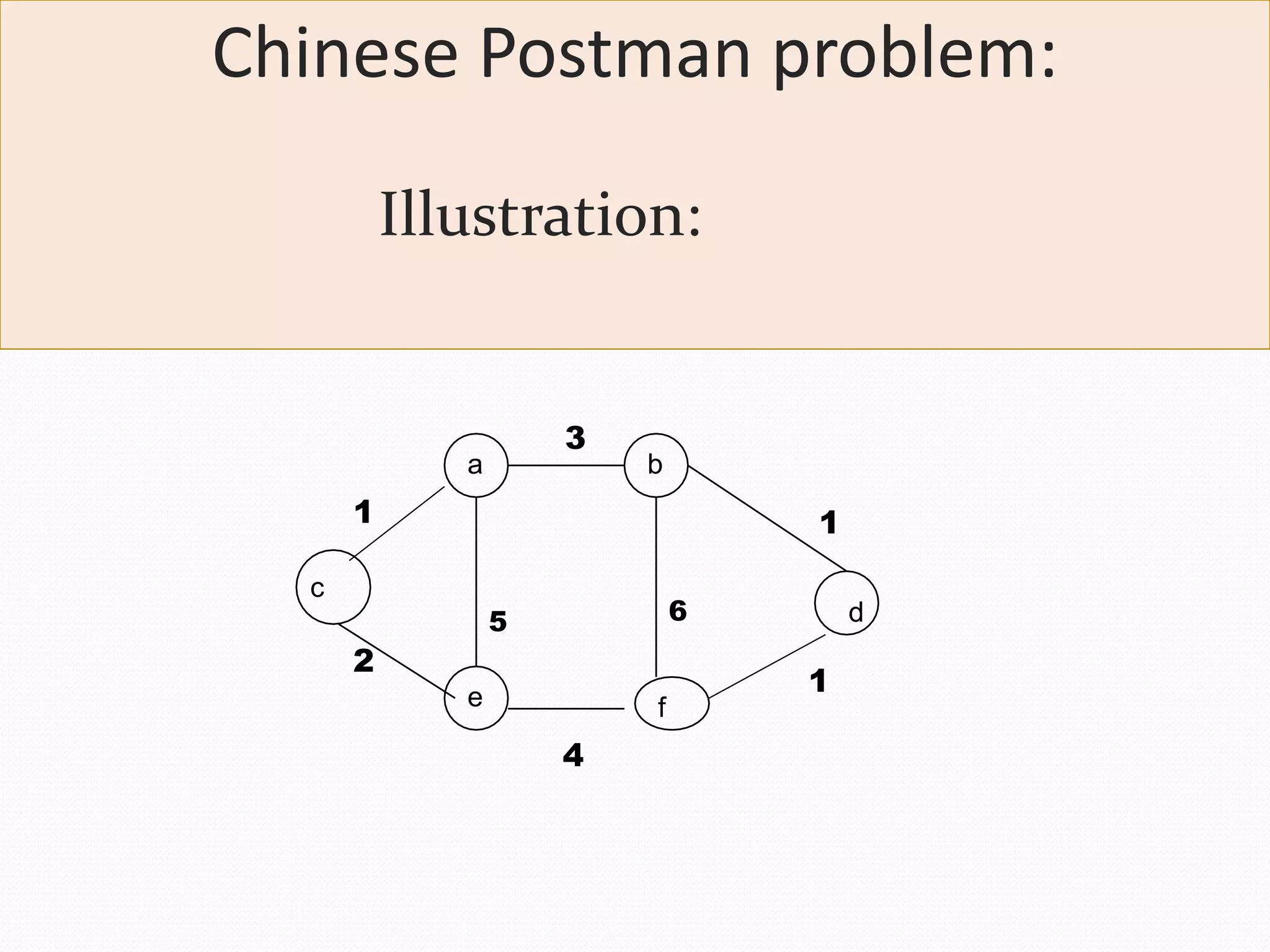 Graph theory Eulerian graph | PPT