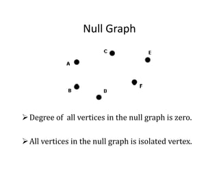 Graph Theory Introduction | PPT