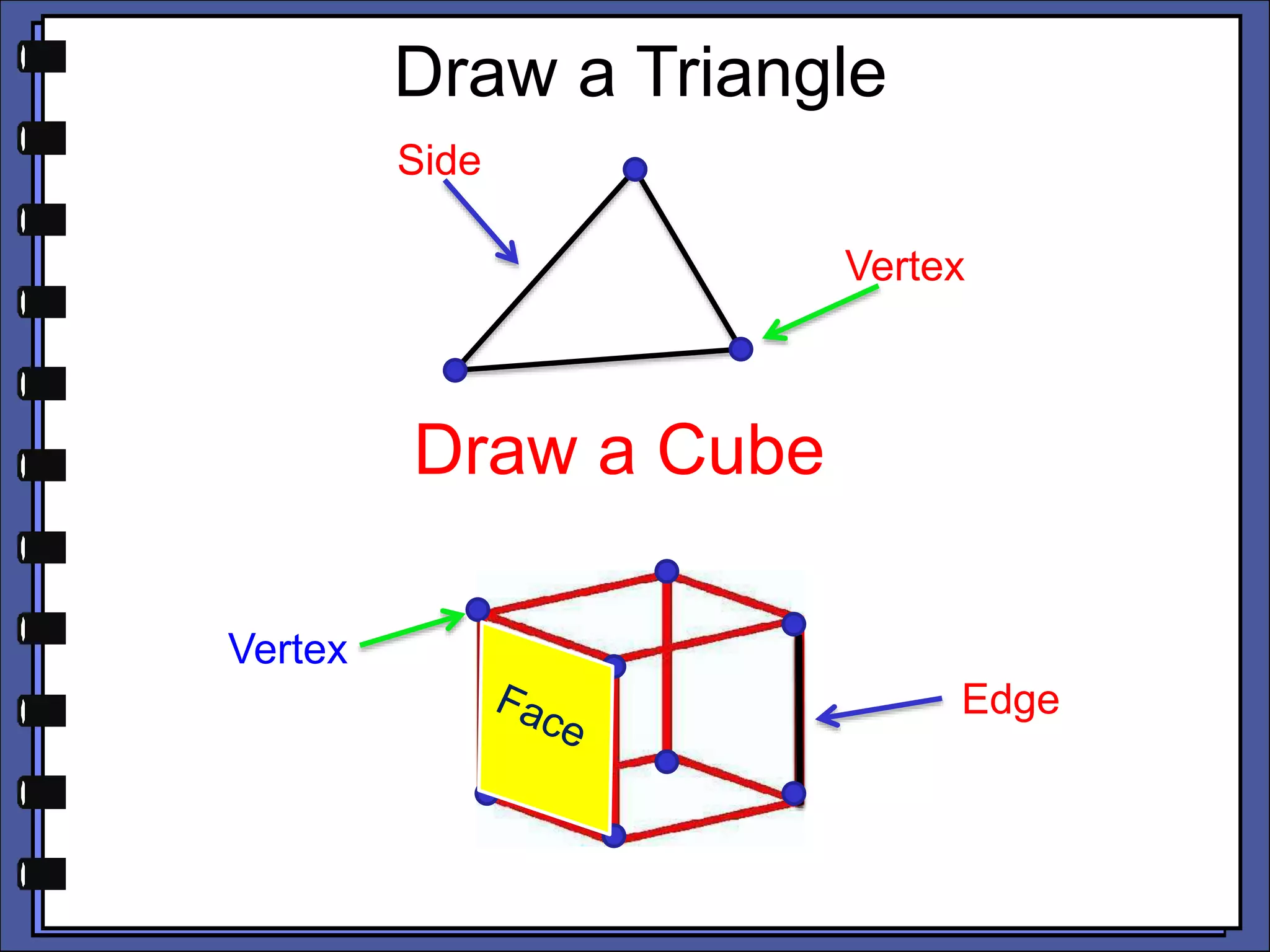 Draw a Triangle
0
0
Side
Vertex
Draw a Cube
Vertex
Edge
 