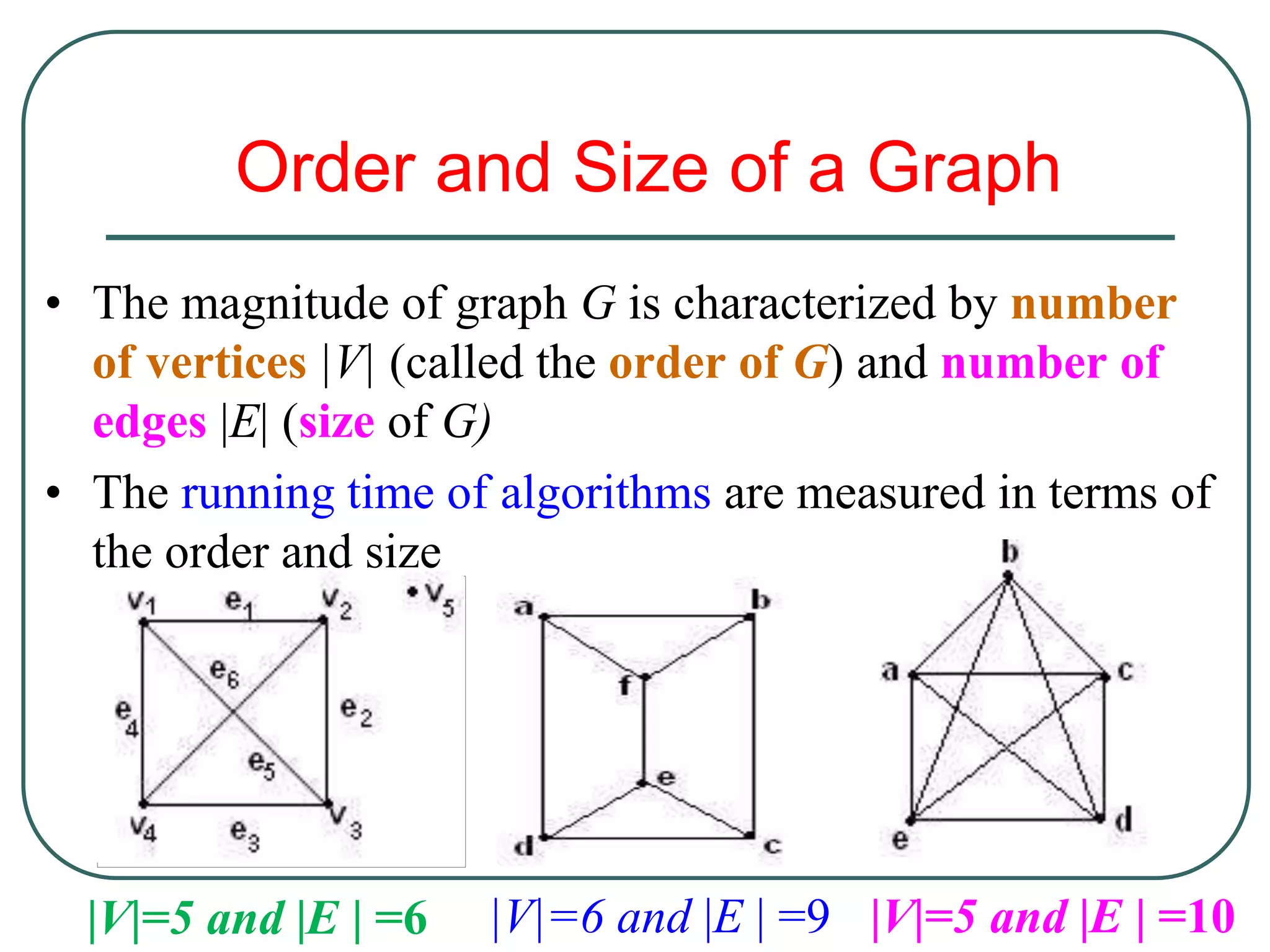 • The magnitude of graph G is characterized by number
of vertices |V| (called the order of G) and number of
edges |E| (size of G)
• The running time of algorithms are measured in terms of
the order and size
Order and Size of a Graph
|V|=5 and |E | =6 |V|=6 and |E | =9 |V|=5 and |E | =10
 