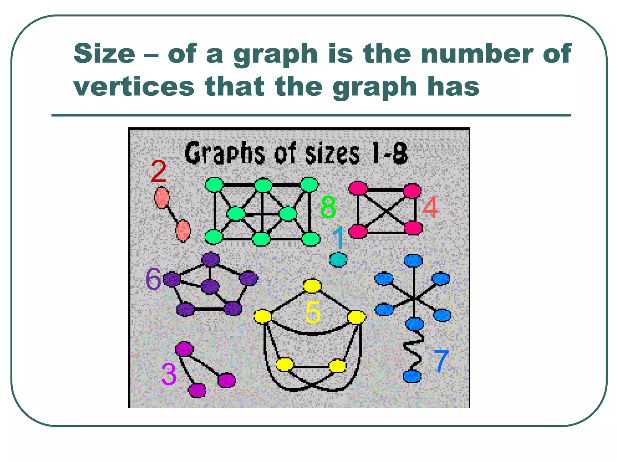 Size – of a graph is the number of
vertices that the graph has
8
2
4
3 7
5
6
 