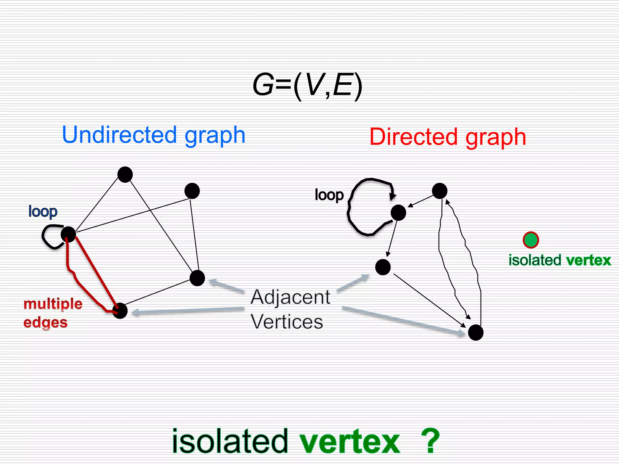 Undirected graph Directed graph
G=(V,E)
 