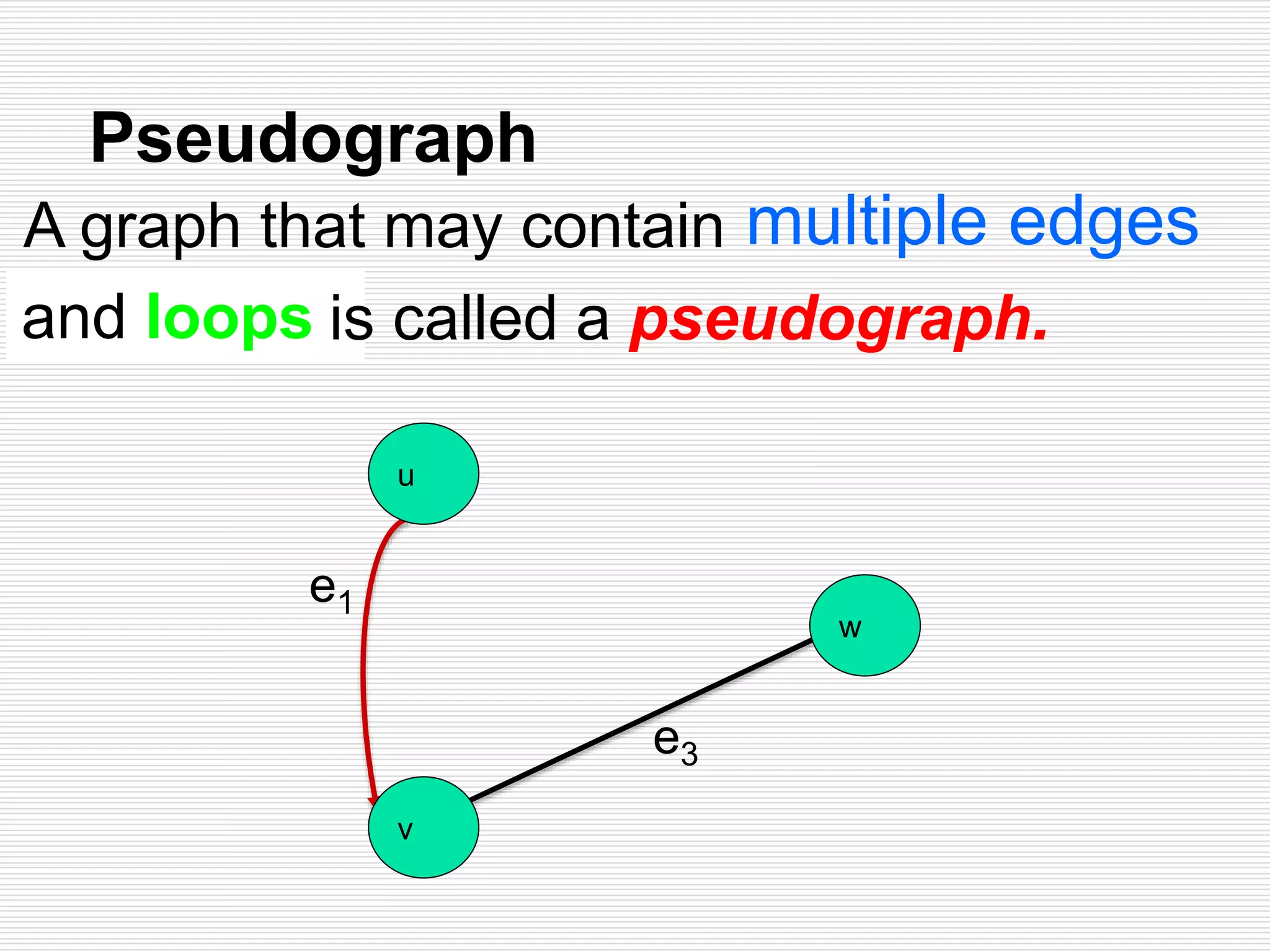 u
v
w
e3
e1
Pseudograph
A graph that may contain multiple edges
and loops is called a pseudograph.
 