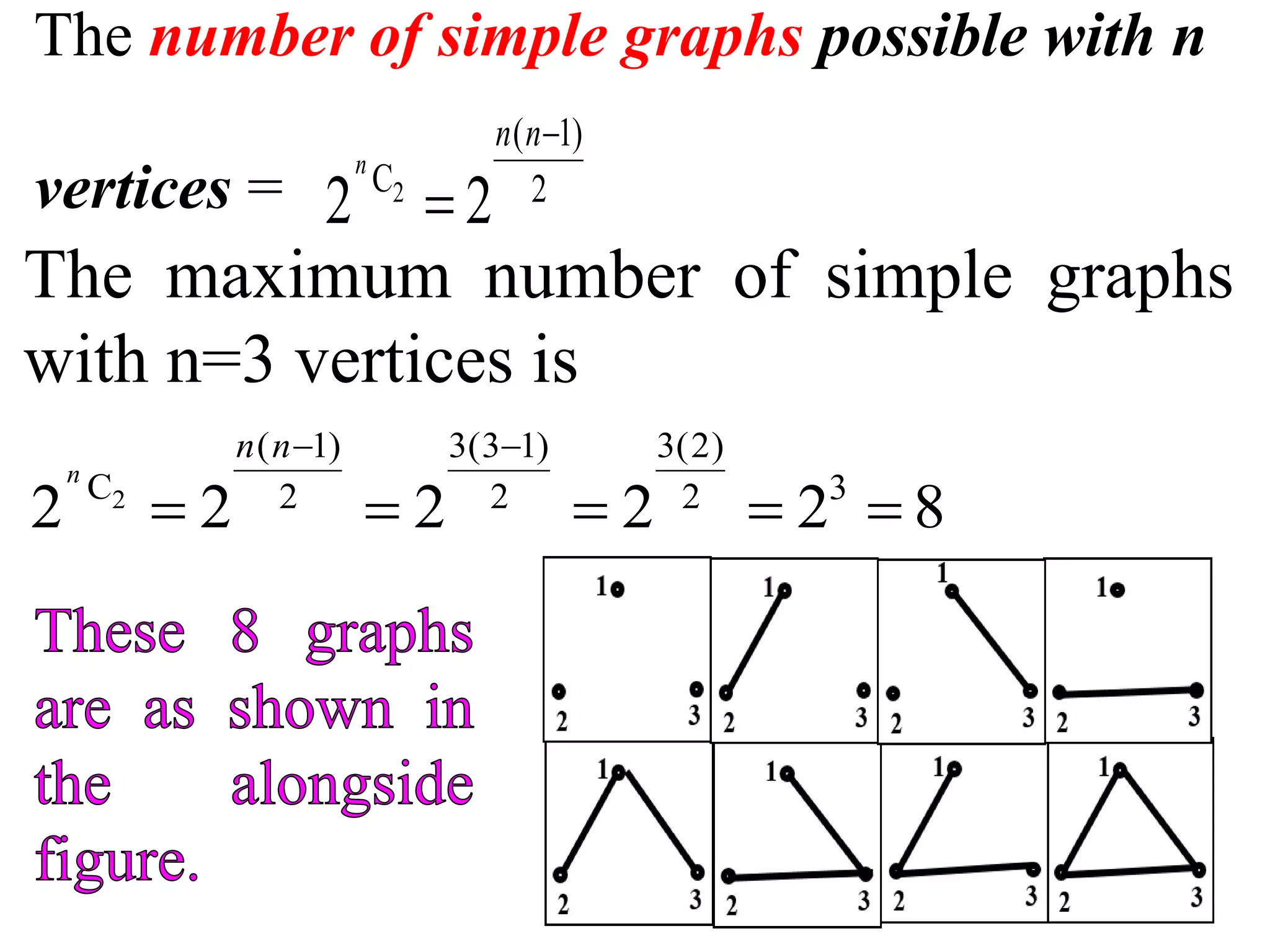 The number of simple graphs possible with n
vertices = 2
( 1)
C 2
2 2
n
n n

The maximum number of simple graphs
with n=3 vertices is
2
( 1) 3(3 1) 3(2)
C 32 2 2
2 2 2 2 2 8
n
n n 
    
 