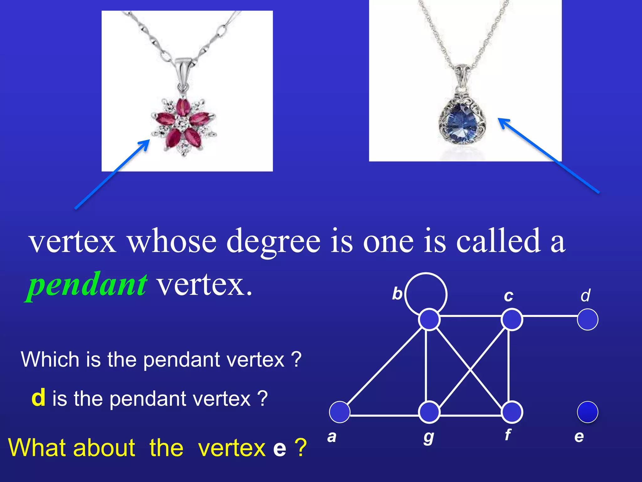 vertex whose degree is one is called a
pendant vertex.
a
b
g f e
c d
Which is the pendant vertex ?
d is the pendant vertex ?
What about the vertex e ?
 