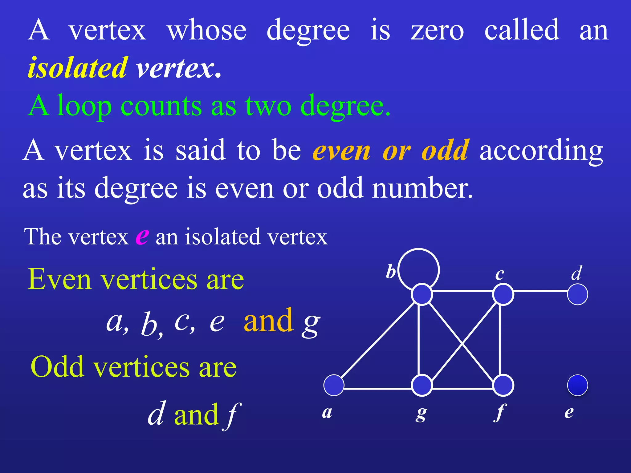 A vertex whose degree is zero called an
isolated vertex.
A loop counts as two degree.
A vertex is said to be even or odd according
as its degree is even or odd number.
a
b
g f e
c d
The vertex e an isolated vertex
a,
Odd vertices are
Even vertices are
d and f
and gb, c, e
 