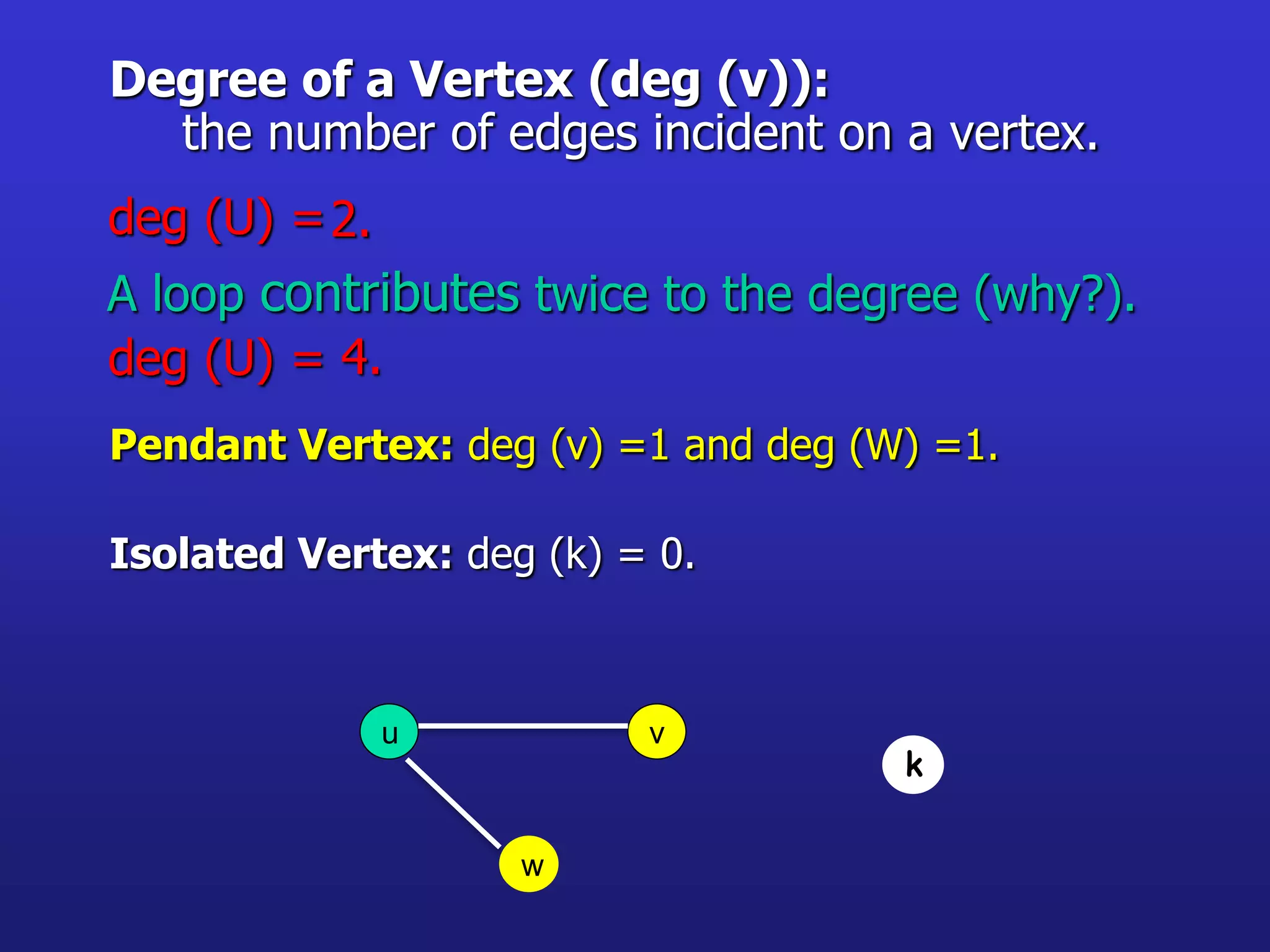 Degree of a Vertex (deg (v)):
u
w
v
A loop contributes twice to the degree (why?).
Pendant Vertex: deg (v) =1 and deg (W) =1.
Isolated Vertex: deg (k) = 0.
4.
2.deg (U) =
deg (U) =
the number of edges incident on a vertex.
 