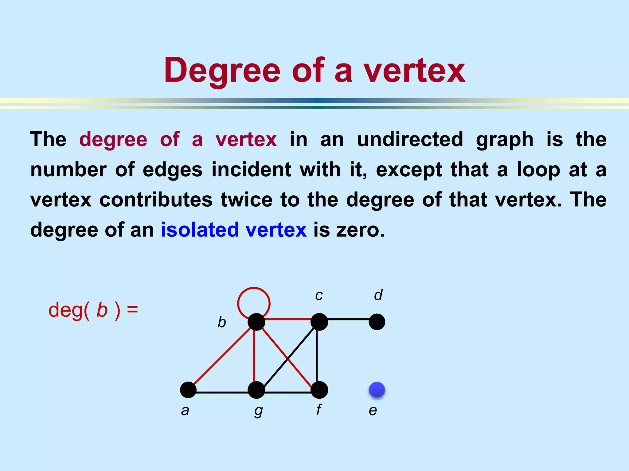 a
deg( b ) =
Degree of a vertex
The degree of a vertex in an undirected graph is the
number of edges incident with it, except that a loop at a
vertex contributes twice to the degree of that vertex. The
degree of an isolated vertex is zero.
b
g f e
c d
 