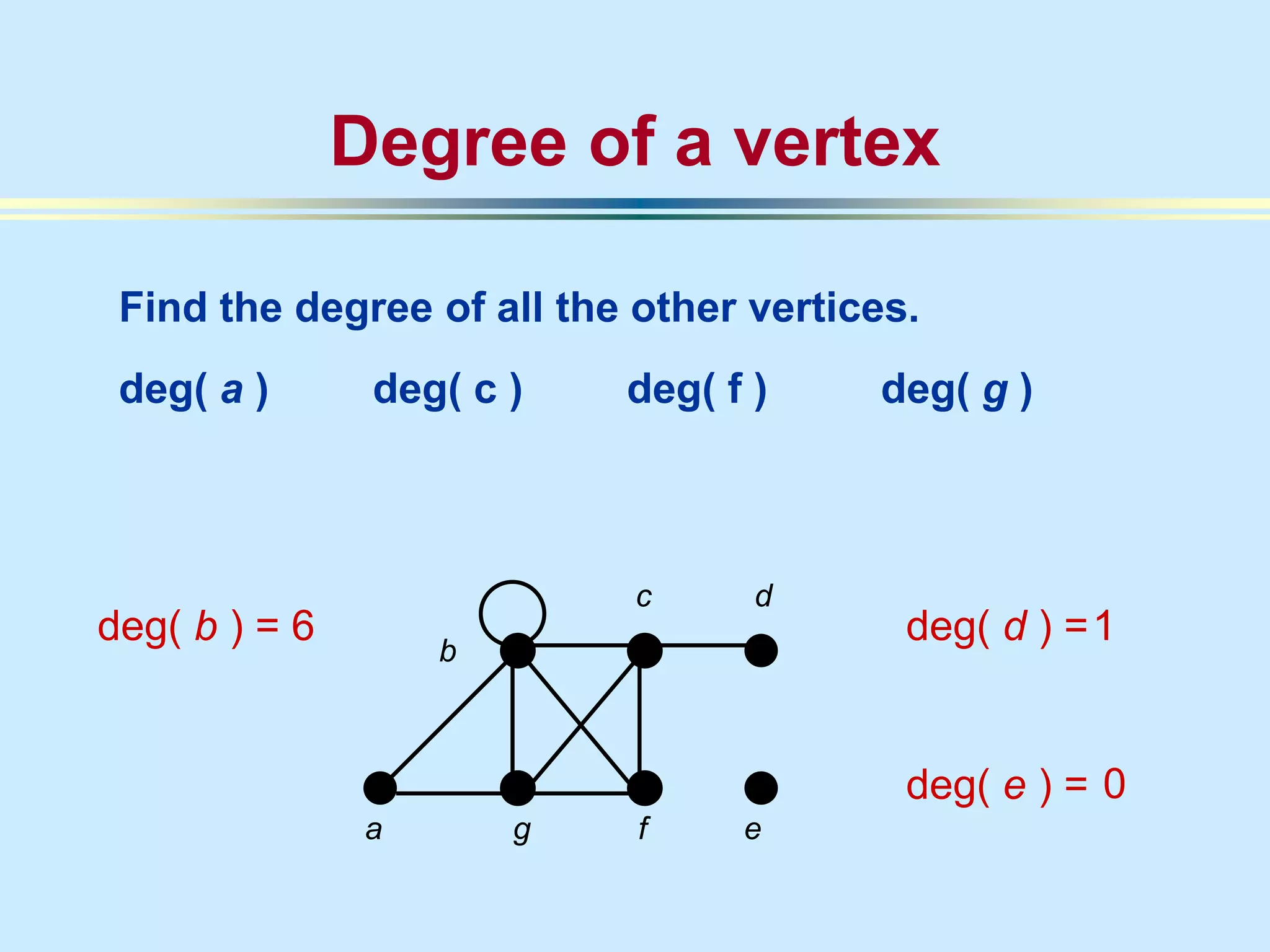 a
deg( b ) = 6
Degree of a vertex
Find the degree of all the other vertices.
deg( a ) deg( c ) deg( f ) deg( g )
b
g f e
c d
deg( d ) =
deg( e ) =
1
0
 