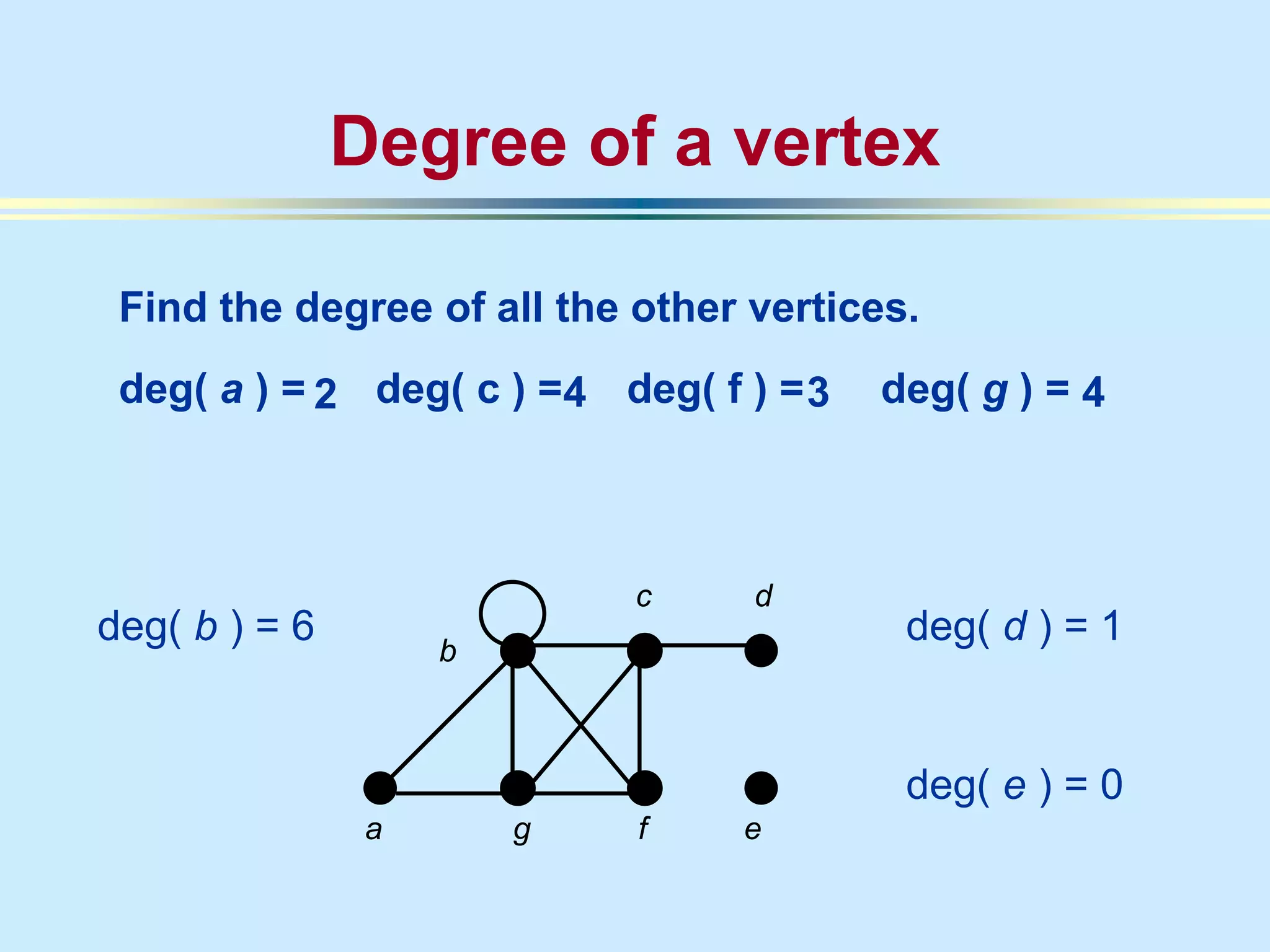 a
deg( b ) = 6
Degree of a vertex
Find the degree of all the other vertices.
deg( a ) = deg( c ) = deg( f ) = deg( g ) =
b
g f e
c d
deg( d ) = 1
deg( e ) = 0
2 4 3 4
 