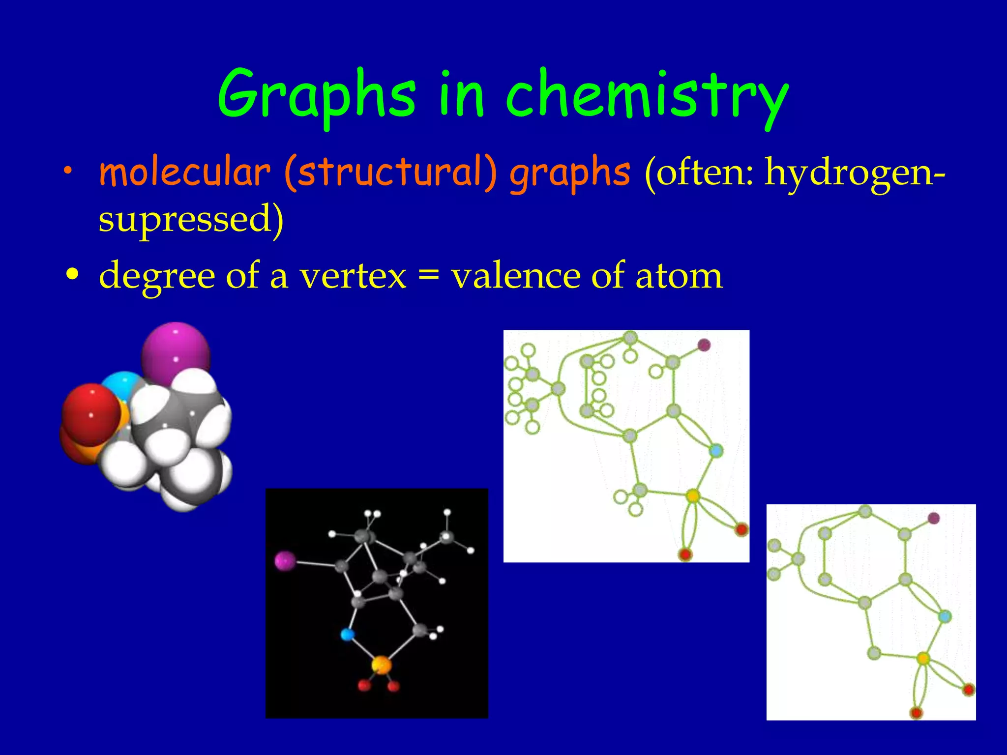 Graphs in chemistry
• molecular (structural) graphs (often: hydrogen-
supressed)
• degree of a vertex = valence of atom
 