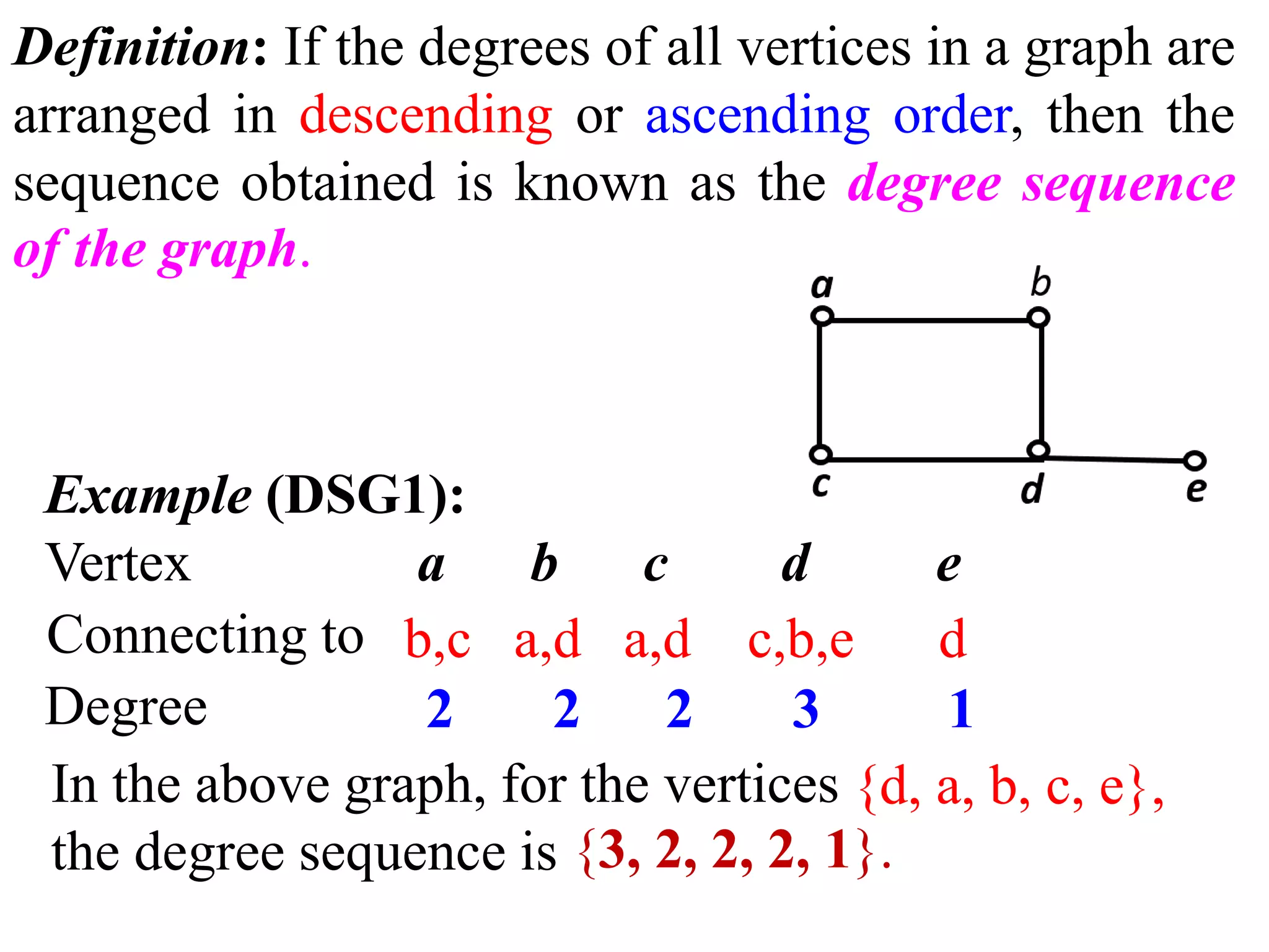 Definition: If the degrees of all vertices in a graph are
arranged in descending or ascending order, then the
sequence obtained is known as the degree sequence
of the graph.
Example (DSG1):
Vertex a b c d e
Connecting to
Degree
In the above graph, for the vertices
the degree sequence is
2 2 2 3 1
b,c a,d a,d c,b,e d
{3, 2, 2, 2, 1}.
{d, a, b, c, e},
 