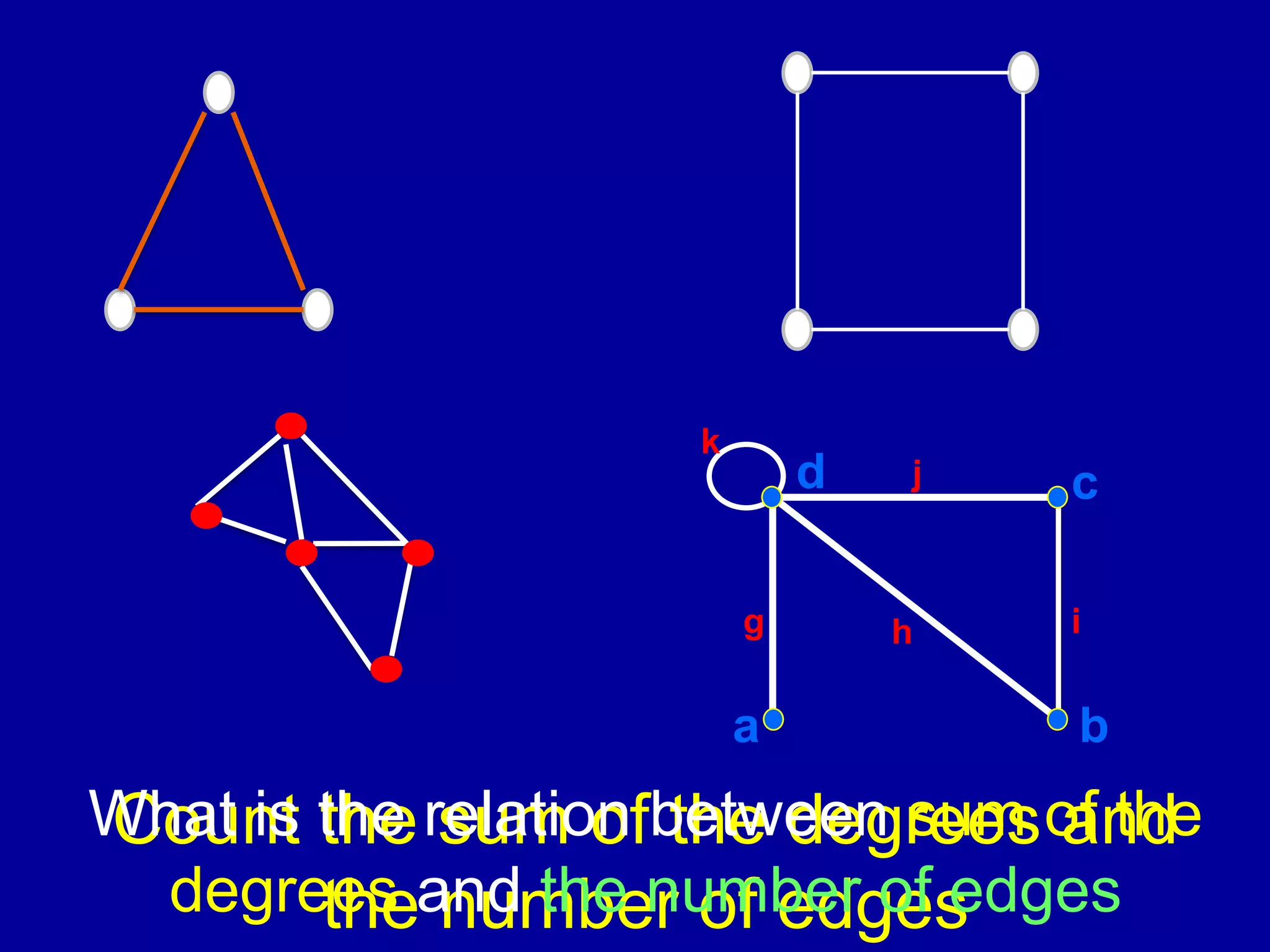 Count the sum of the degrees and
the number of edges
a
c
b
hg i
d
k
j
What is the relation between sum of the
degrees and the number of edges
 