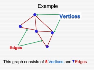 Graph theory introduction - Samy | PPTX