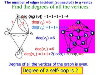 Graph theory introduction - Samy | PPTX