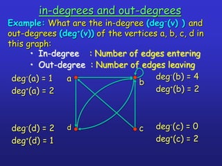 Deg Graph Graph theory introduction - Samy | PPTX