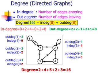 Graph theory introduction - Samy | PPTX