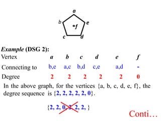Graph theory introduction - Samy | PPTX