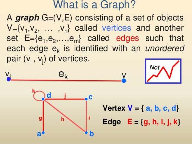 Graph Theory Introduction Samy Graph Theory Introduction Samy