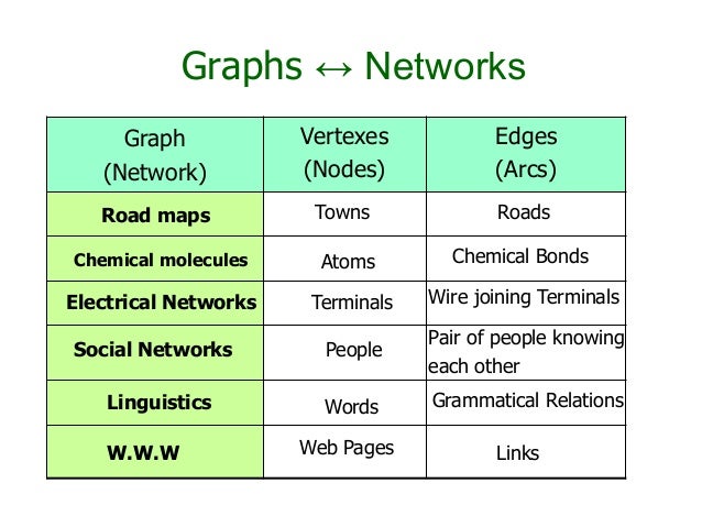 Graph Theory Introduction Samy Graph Theory Introduction Samy