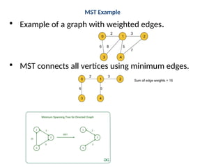 Graph_Theory_MST_Prims_Kruskals_Algorithms_Presentation.pptx