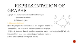 Graph theory ppt.pptx