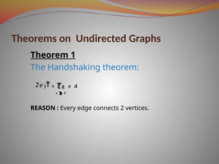 Theorems on Undirected Graphs
Theorem 1
The Handshaking theorem:
2e   d
e
g
(
v
)
v  V
REASON : Every edge connects 2 vertices.
 