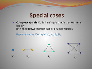 Special cases
 Complete graph: Kn, is the simple graph that contains
exactly
one edge between each pair of distinct vertices.
Representation Example: K1, K2, K3, K4
K2
K1
K4
K3
 