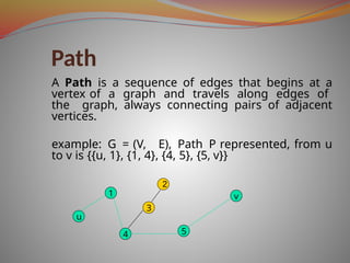 Path
1
u
3
4 5
2
A Path is a sequence of edges that begins at a
vertex of a graph and travels along edges of
the graph, always connecting pairs of adjacent
vertices.
example: G = (V, E), Path P represented, from u
to v is {{u, 1}, {1, 4}, {4, 5}, {5, v}}
v
 