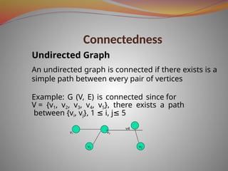 Connectedness
v2 v5
Undirected Graph
An undirected graph is connected if there exists is a
simple path between every pair of vertices
Example: G (V, E) is connected since for
V = {v1, v2, v3, v4, v5}, there exists a path
between {vi, vj}, 1 ≤ i, j≤ 5
v4
v1 v3
 