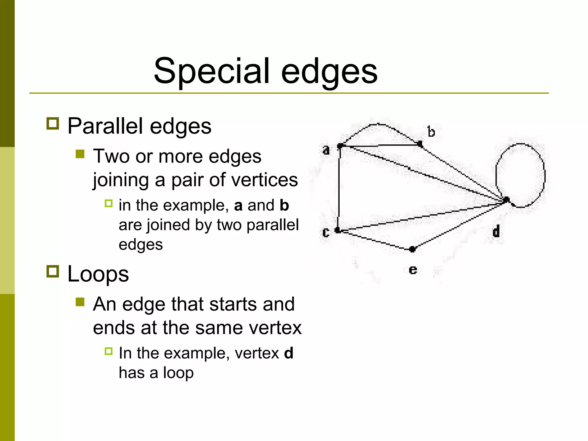 Special edges
 Parallel edges
 Two or more edges
joining a pair of vertices
 in the example, a and b
are joined by two parallel
edges
 Loops
 An edge that starts and
ends at the same vertex
 In the example, vertex d
has a loop
 