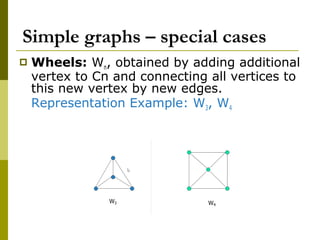 Simple graphs – special cases
 Wheels: Wn, obtained by adding additional
vertex to Cn and connecting all vertices to
this...