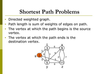 Shortest Path Problems
• Directed weighted graph.
• Path length is sum of weights of edges on path.
• The vertex at which ...