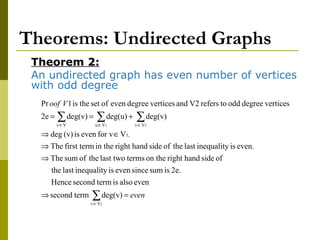 Theorems: Undirected Graphs
Theorem 2:
An undirected graph has even number of vertices
with odd degree
even
Voof
=⇒
⇒
⇒
∈⇒...