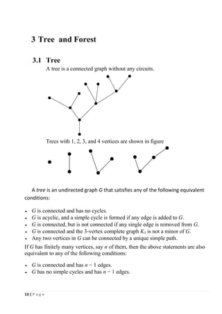 Network Graph Tree Graph theory in network system | PDF