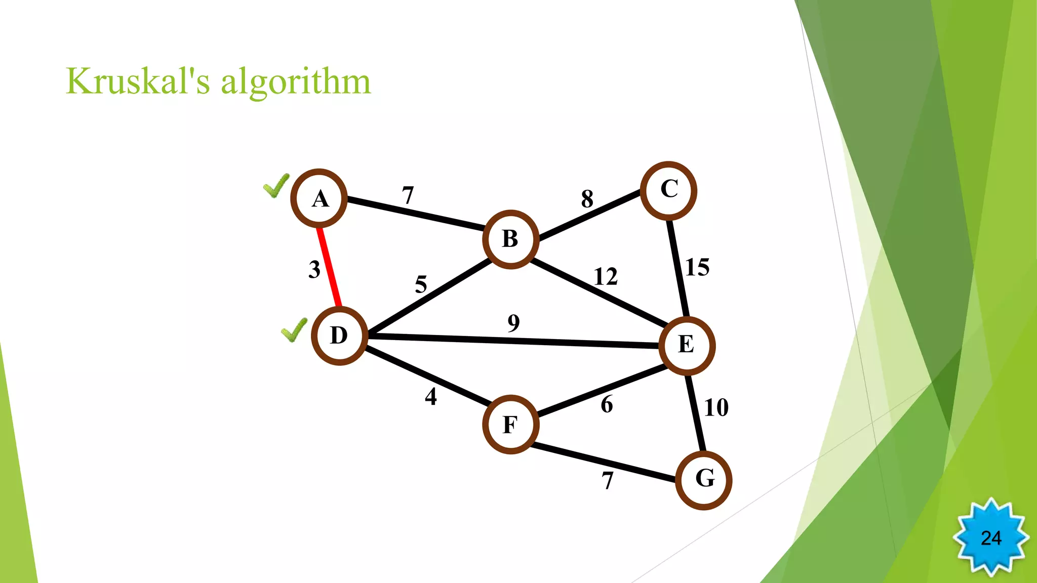 Kruskal's algorithm
A
5
G
F
E
C
B
D
7
3 12
4
9
6
15
8
10
7
24
 