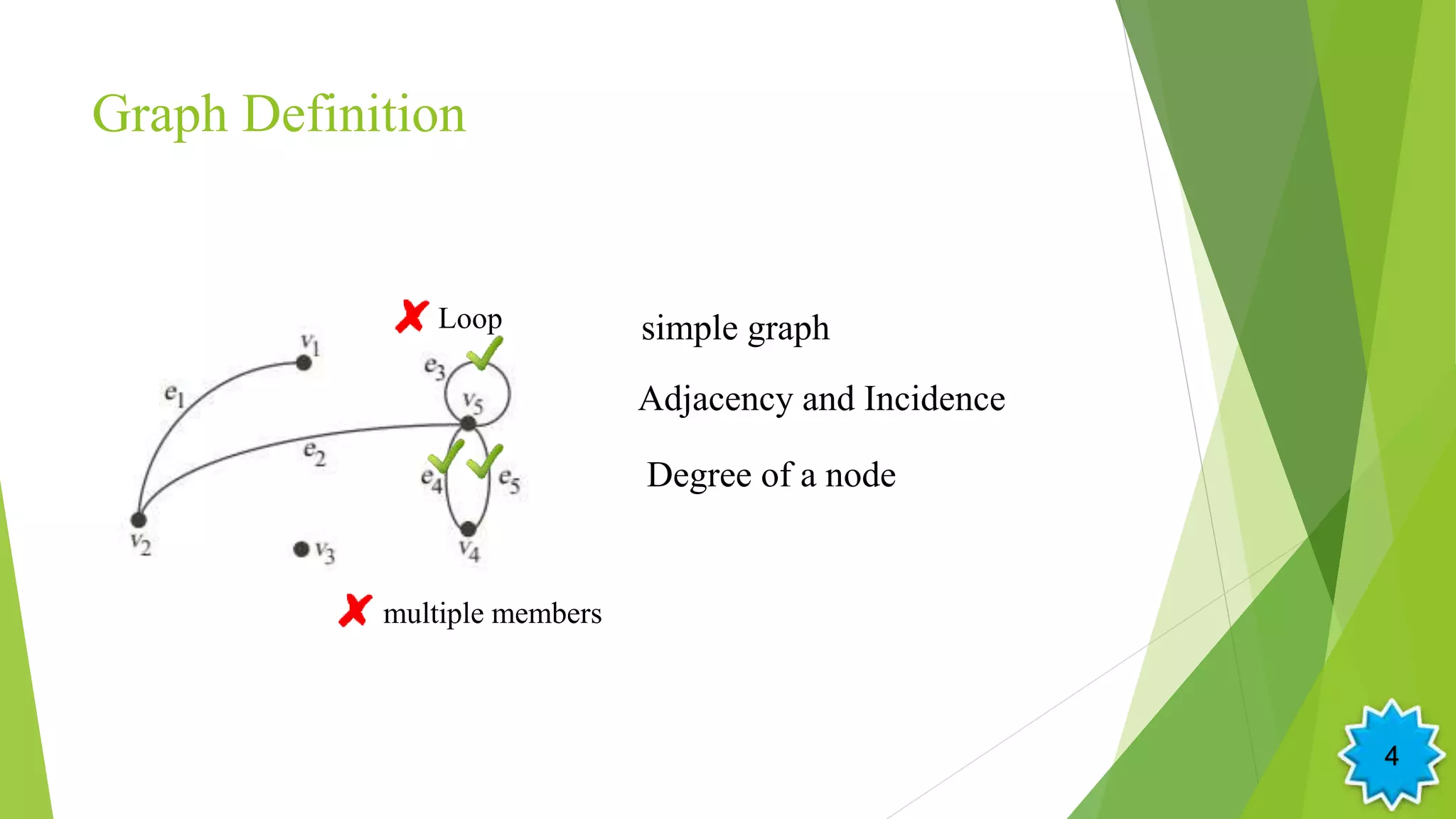 Graph Definition
multiple members
Loop simple graph
Adjacency and Incidence
Degree of a node
44
 