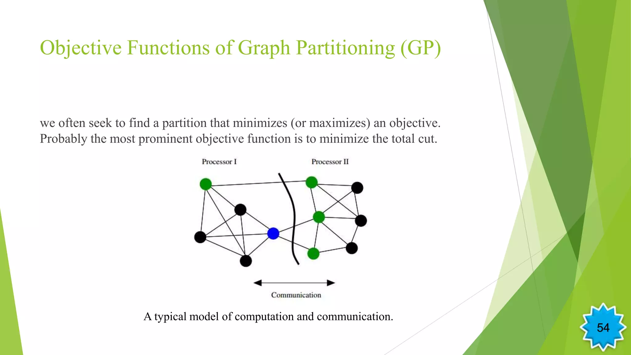 Objective Functions of Graph Partitioning (GP)
we often seek to find a partition that minimizes (or maximizes) an objective.
Probably the most prominent objective function is to minimize the total cut.
A typical model of computation and communication.
54
 