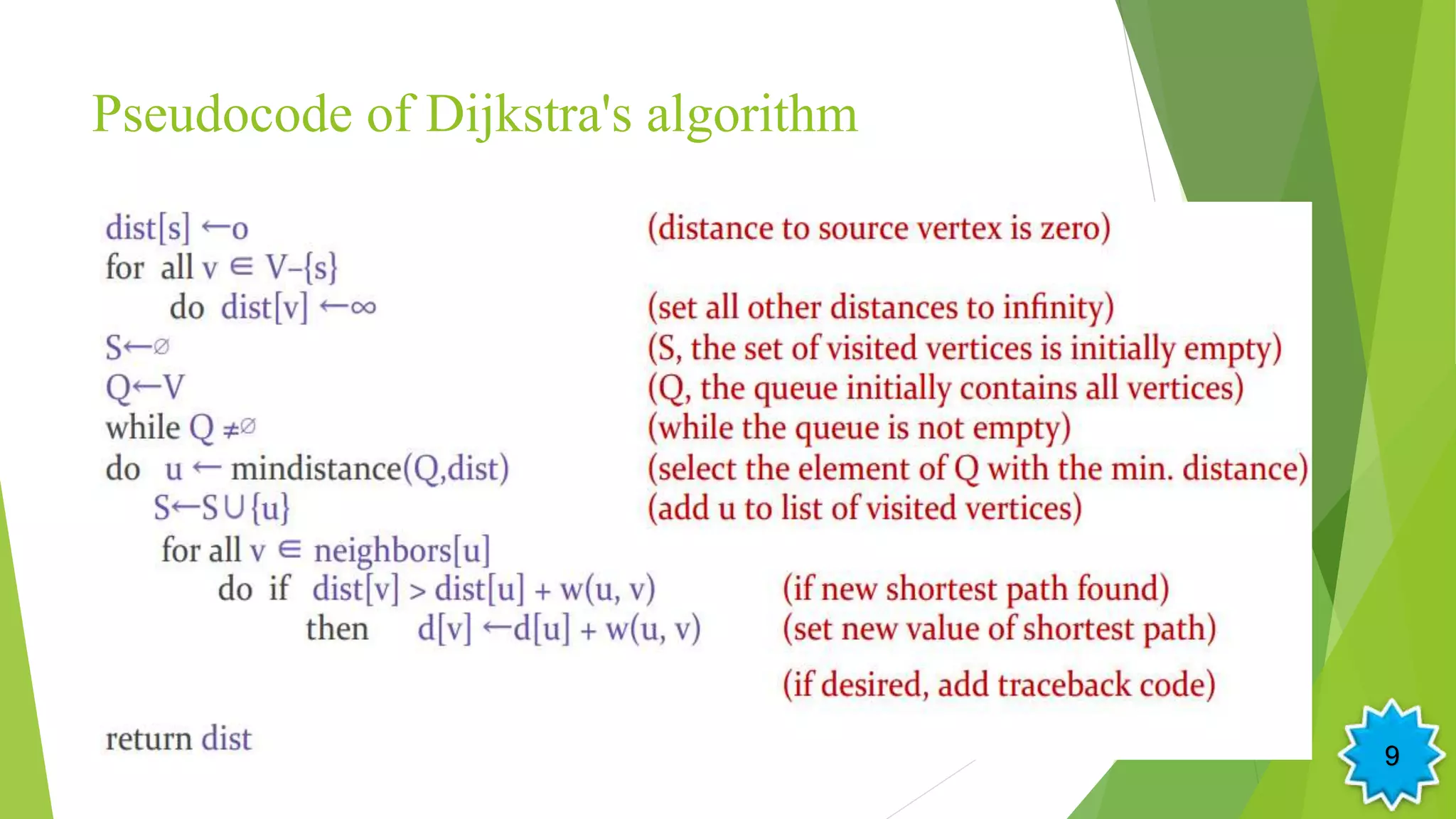 Pseudocode of Dijkstra's algorithm
9
 