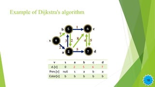 Graph theory | PPTX